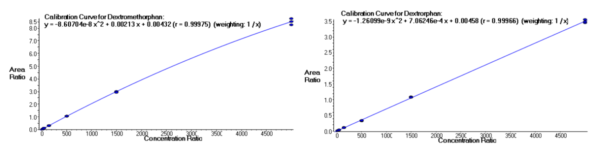 Mass Spectrometry Facility – Services – Analytical Instrumentation ...