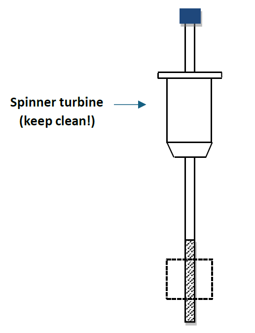 Diagram of NMR tube. Note: spinner turbine should be kept clean.